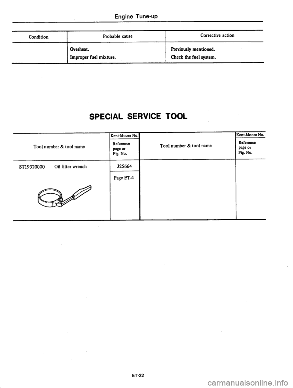 DATSUN 310 1979 Service Owners Guide DATSUN 310 1979 Service Owners Guide