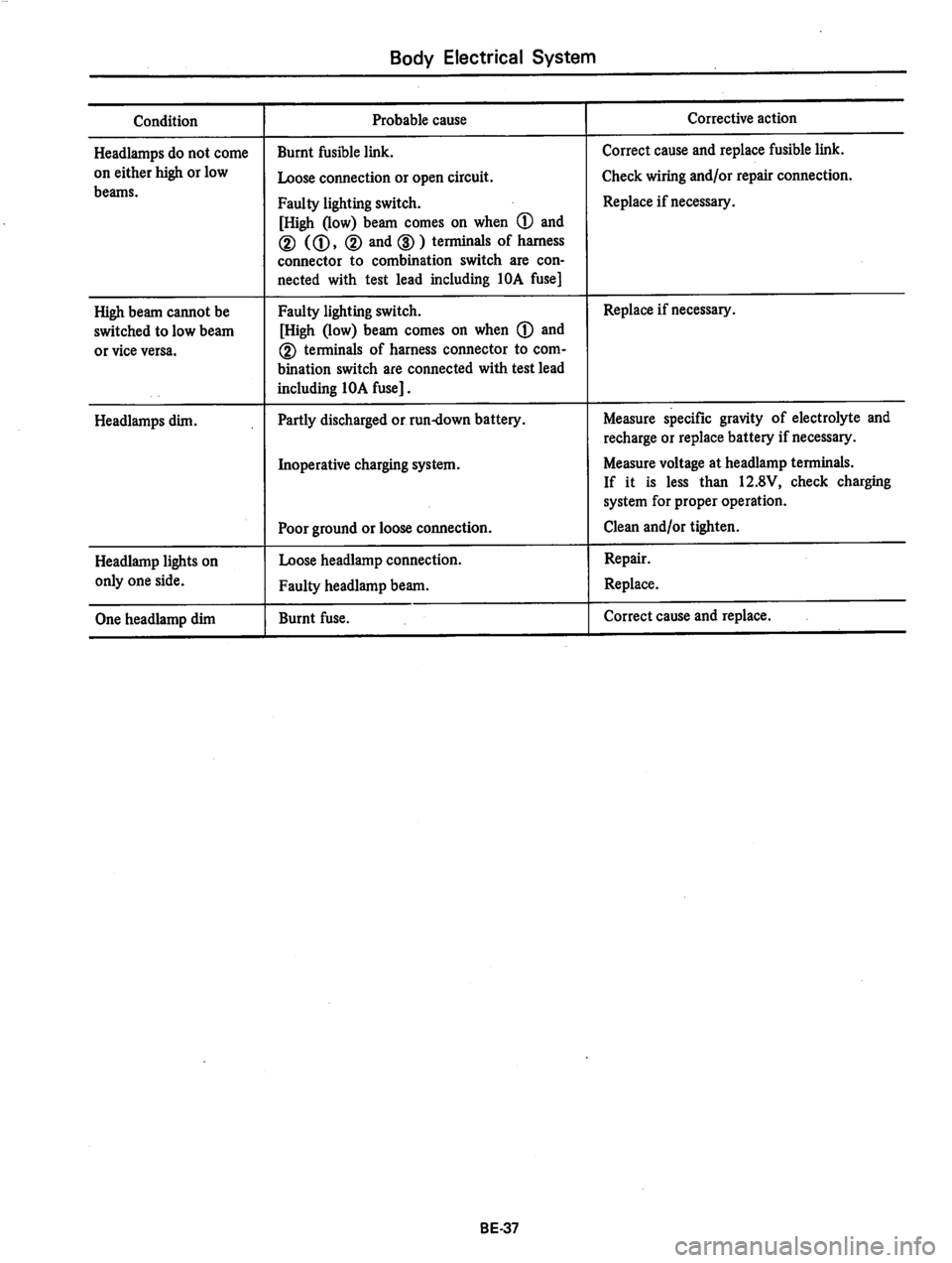DATSUN 310 1979 Service Repair Manual DATSUN 310 1979 Service Repair Manual