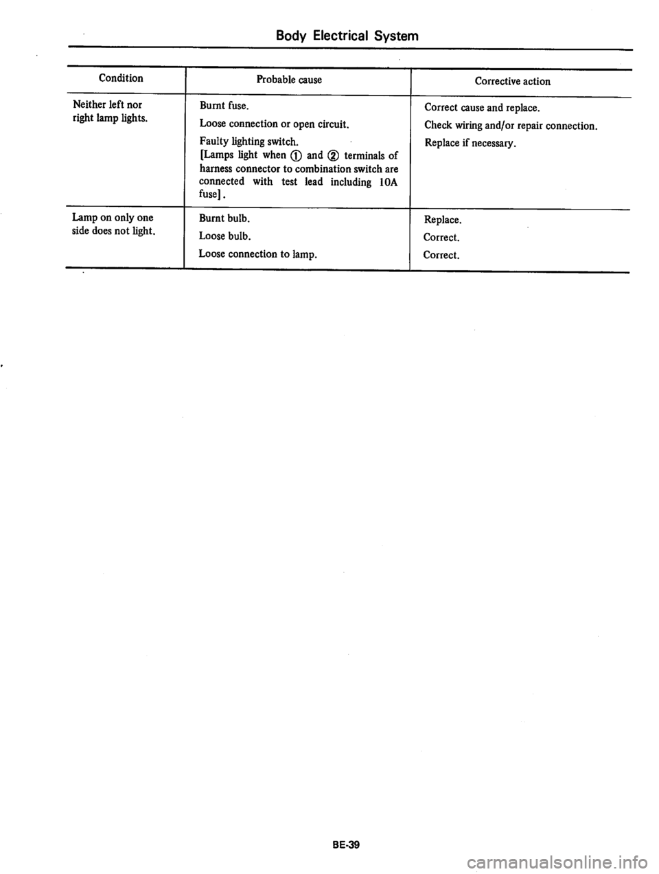 DATSUN 310 1979 Service Repair Manual DATSUN 310 1979 Service Repair Manual