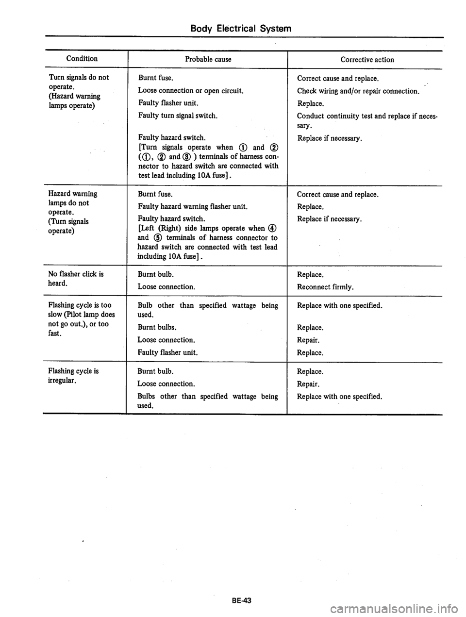 DATSUN 310 1979 Service Repair Manual DATSUN 310 1979 Service Repair Manual