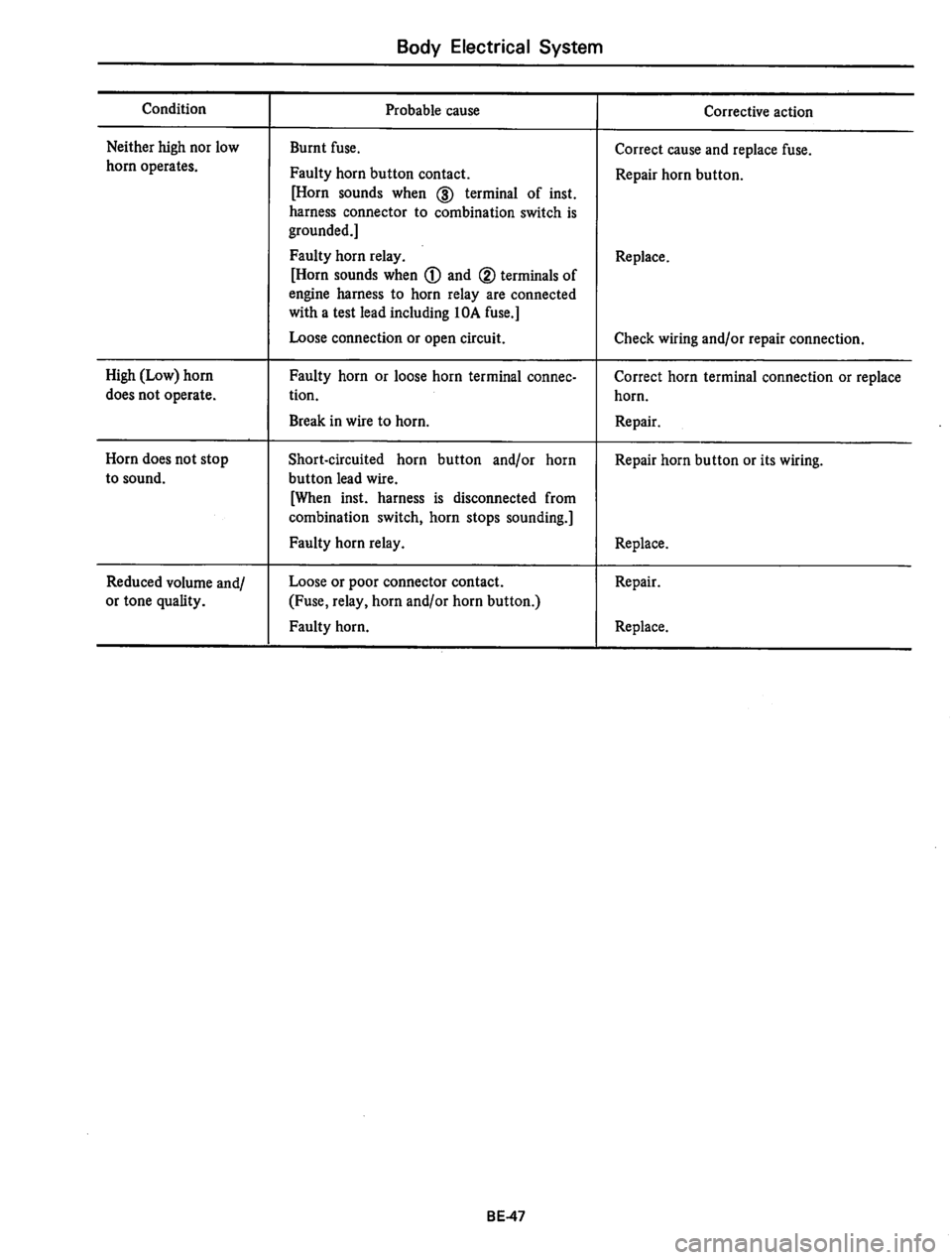 DATSUN 310 1979 Service Repair Manual DATSUN 310 1979 Service Repair Manual