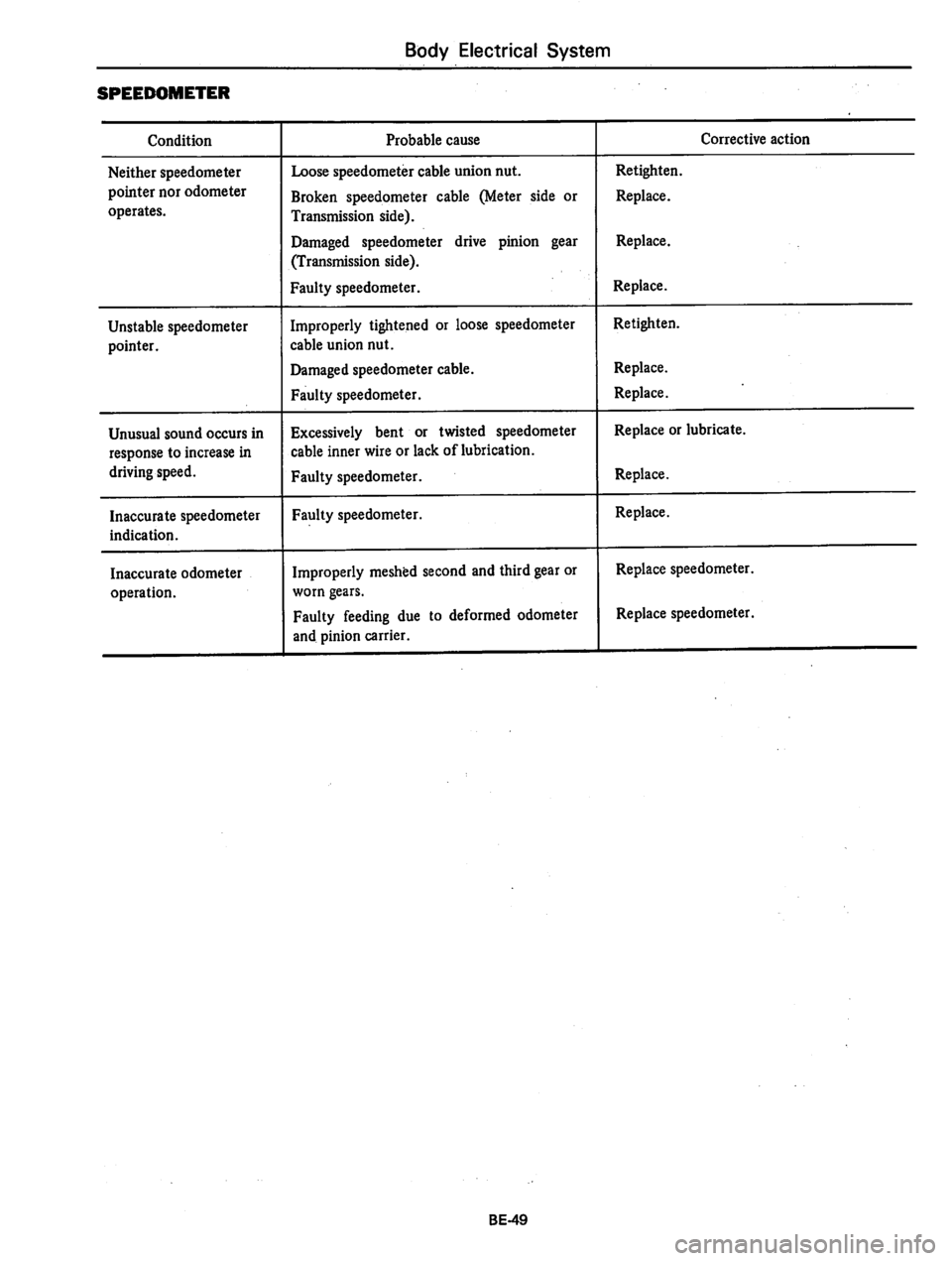 DATSUN 310 1979 Service Repair Manual DATSUN 310 1979 Service Repair Manual