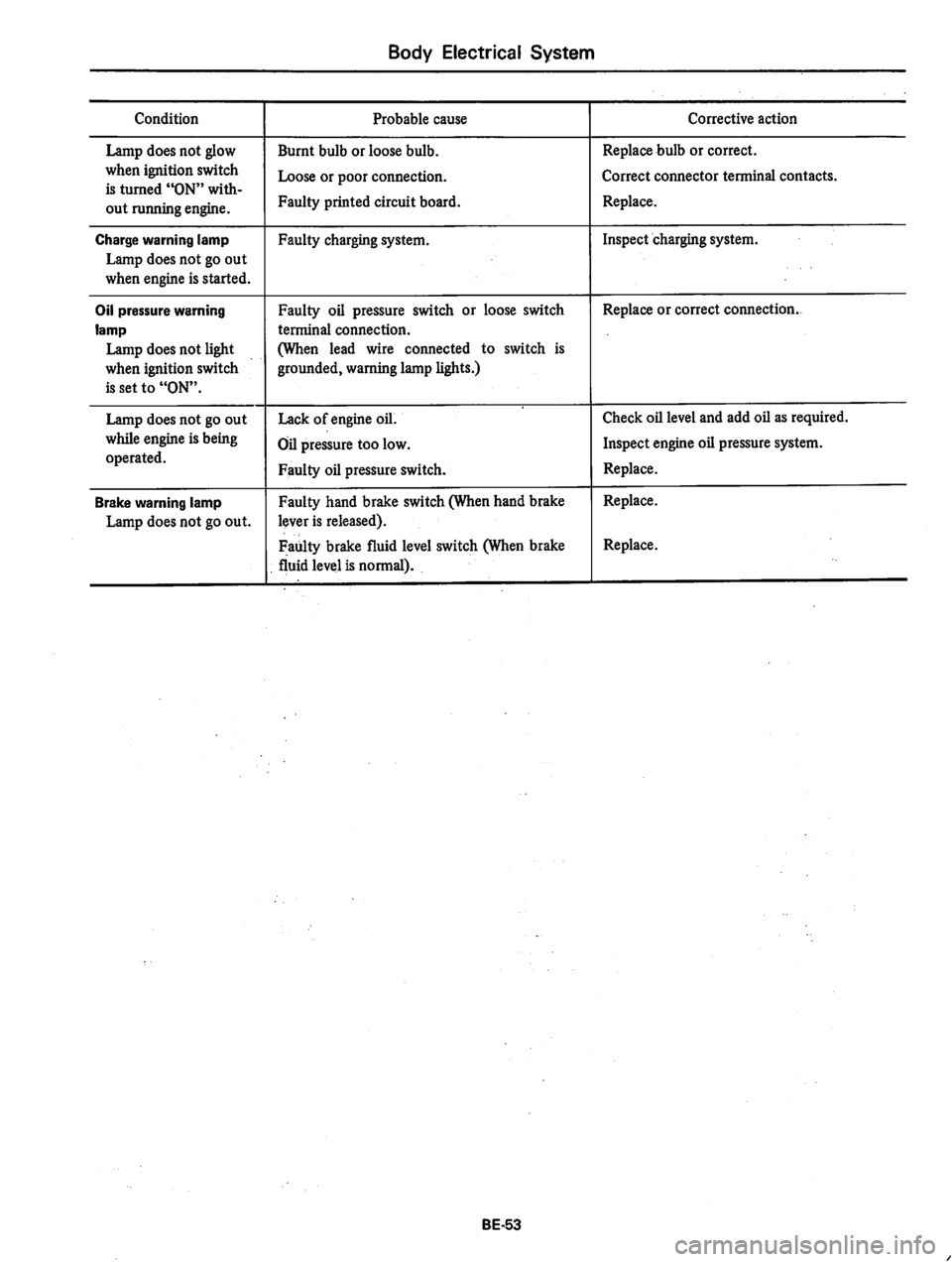 DATSUN 310 1979  Service Repair Manual 