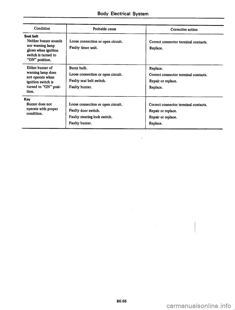 DATSUN 310 1979  Service Repair Manual 