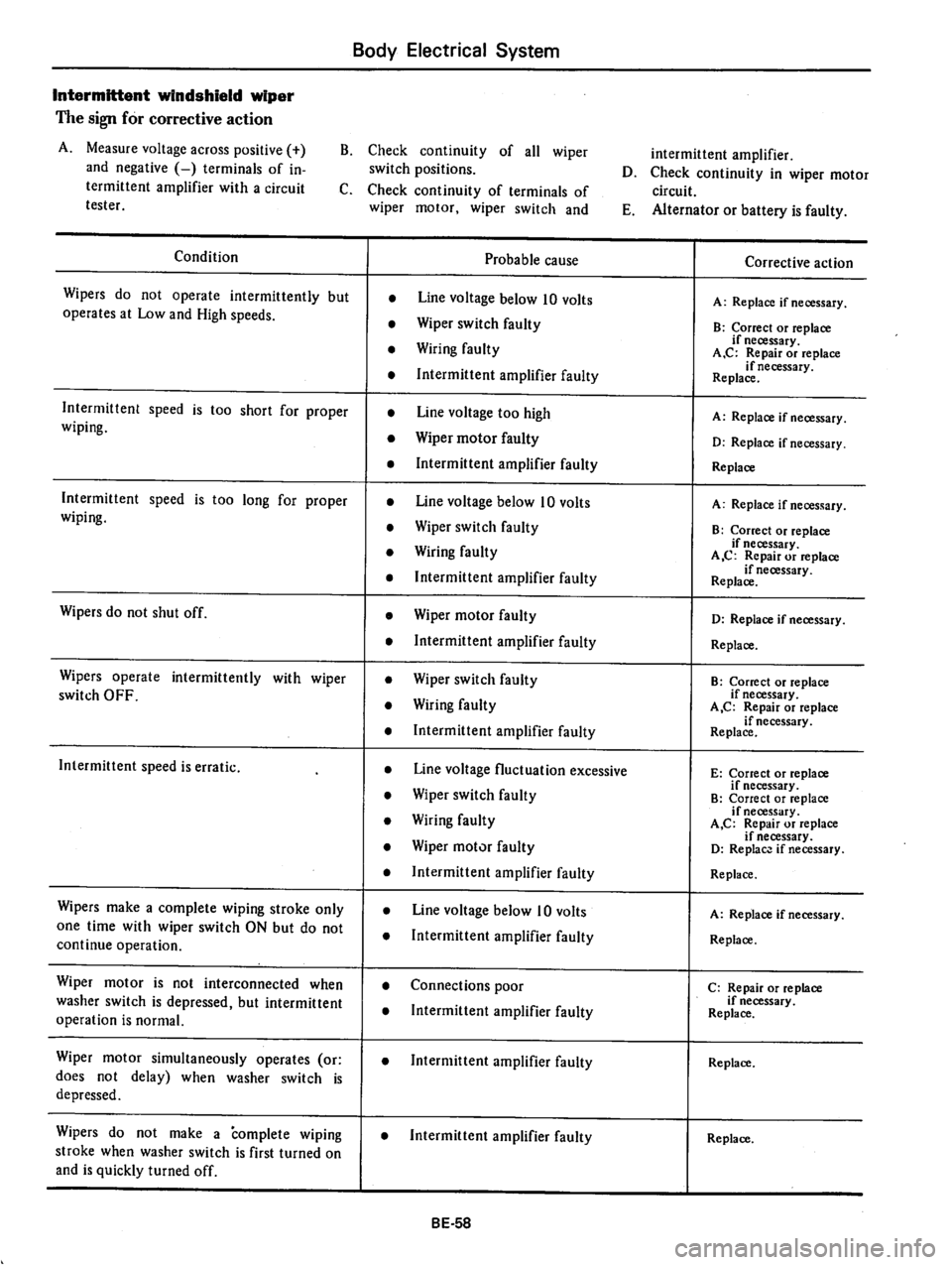 DATSUN 310 1979  Service Repair Manual 