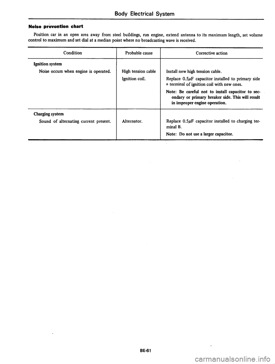 DATSUN 310 1979  Service Repair Manual 