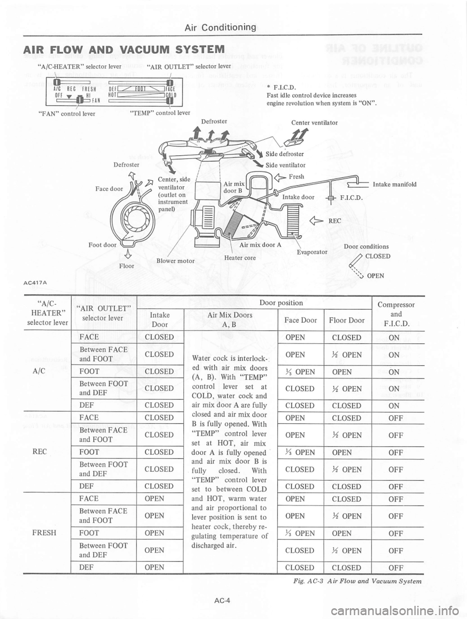 DATSUN 310 1979  Service Repair Manual 