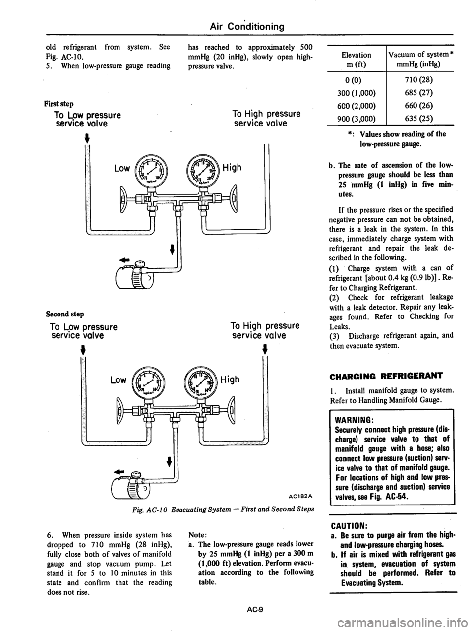 DATSUN 310 1979 Service Repair Manual DATSUN 310 1979 Service Repair Manual