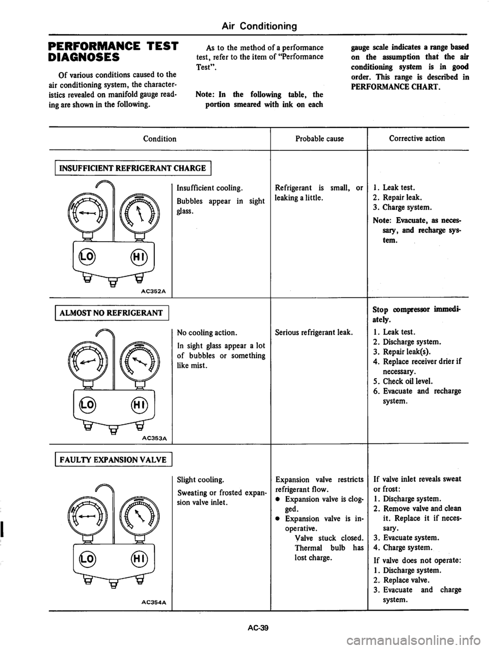 DATSUN 310 1979  Service Repair Manual 