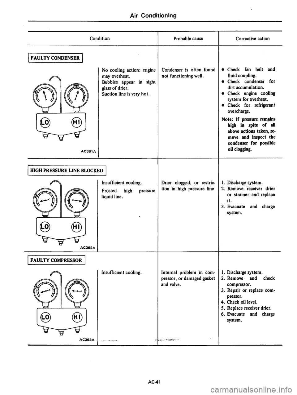DATSUN 310 1979  Service Repair Manual 