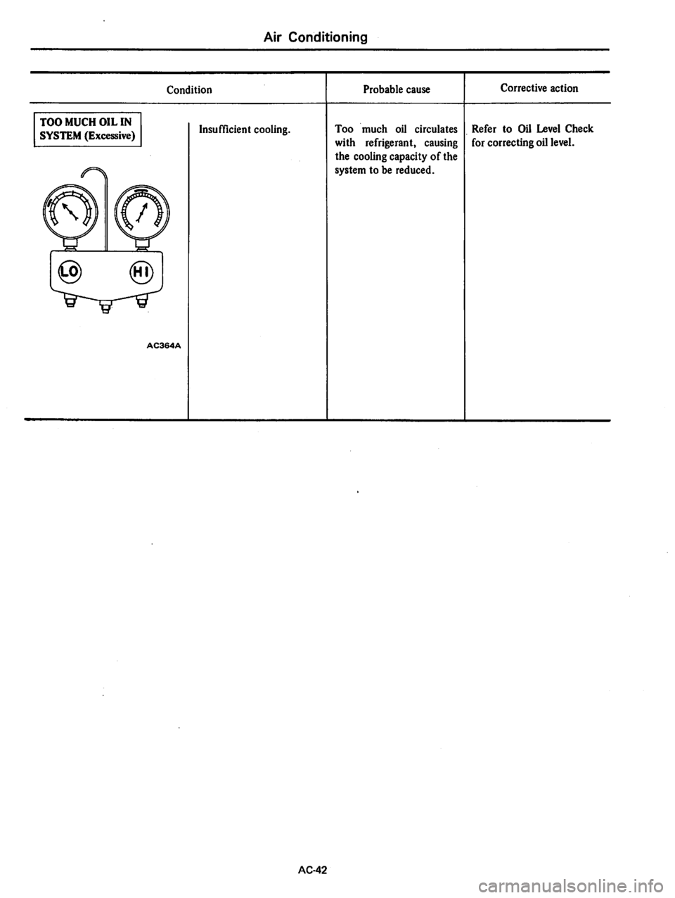 DATSUN 310 1979  Service Repair Manual 