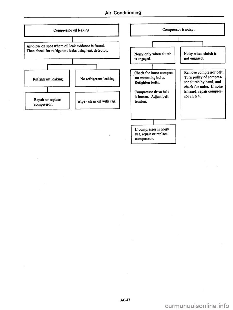 DATSUN 310 1979  Service Repair Manual 