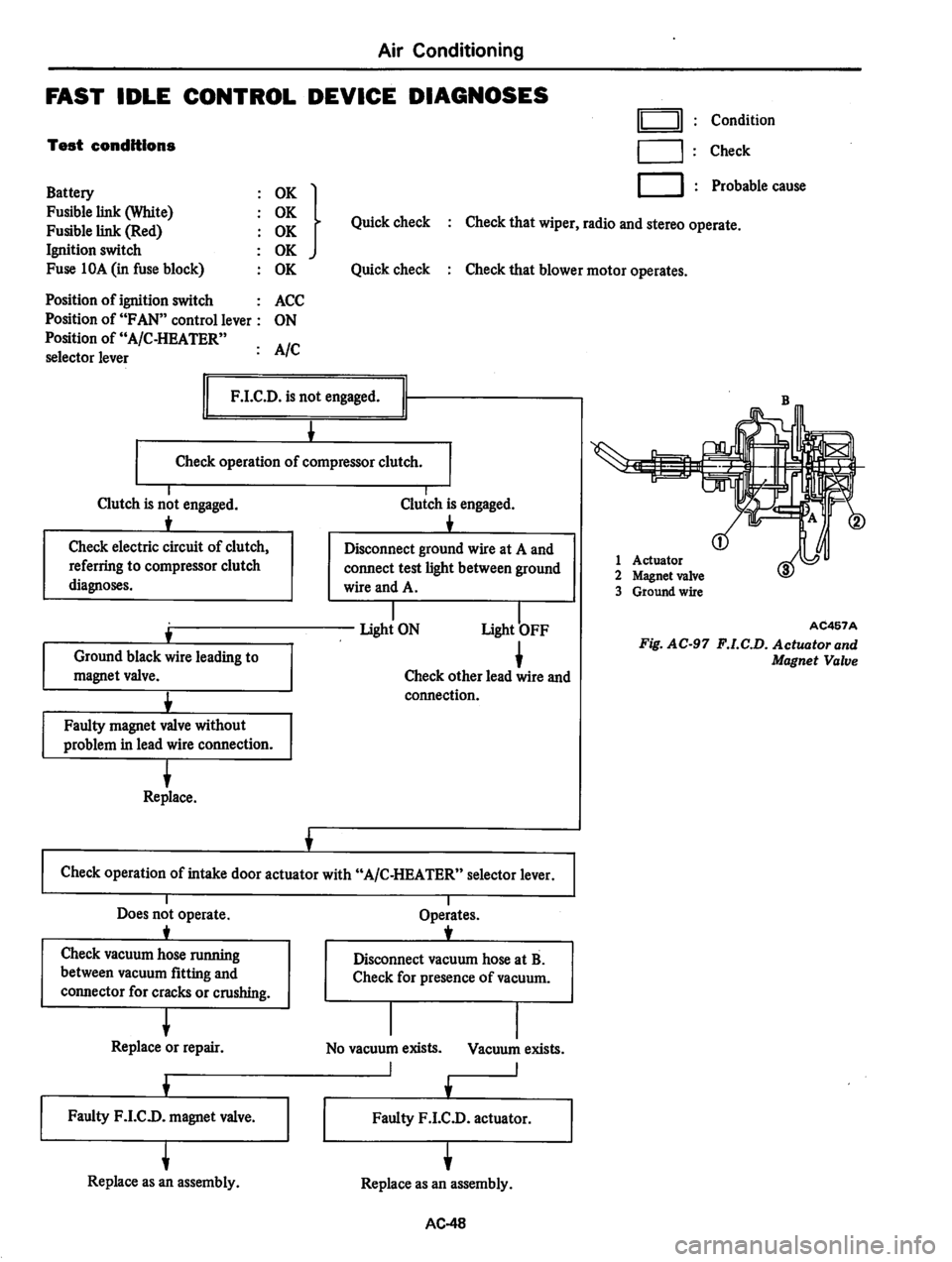 DATSUN 310 1979  Service Repair Manual 