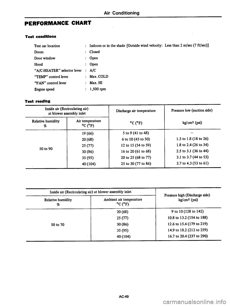 DATSUN 310 1979  Service Repair Manual 