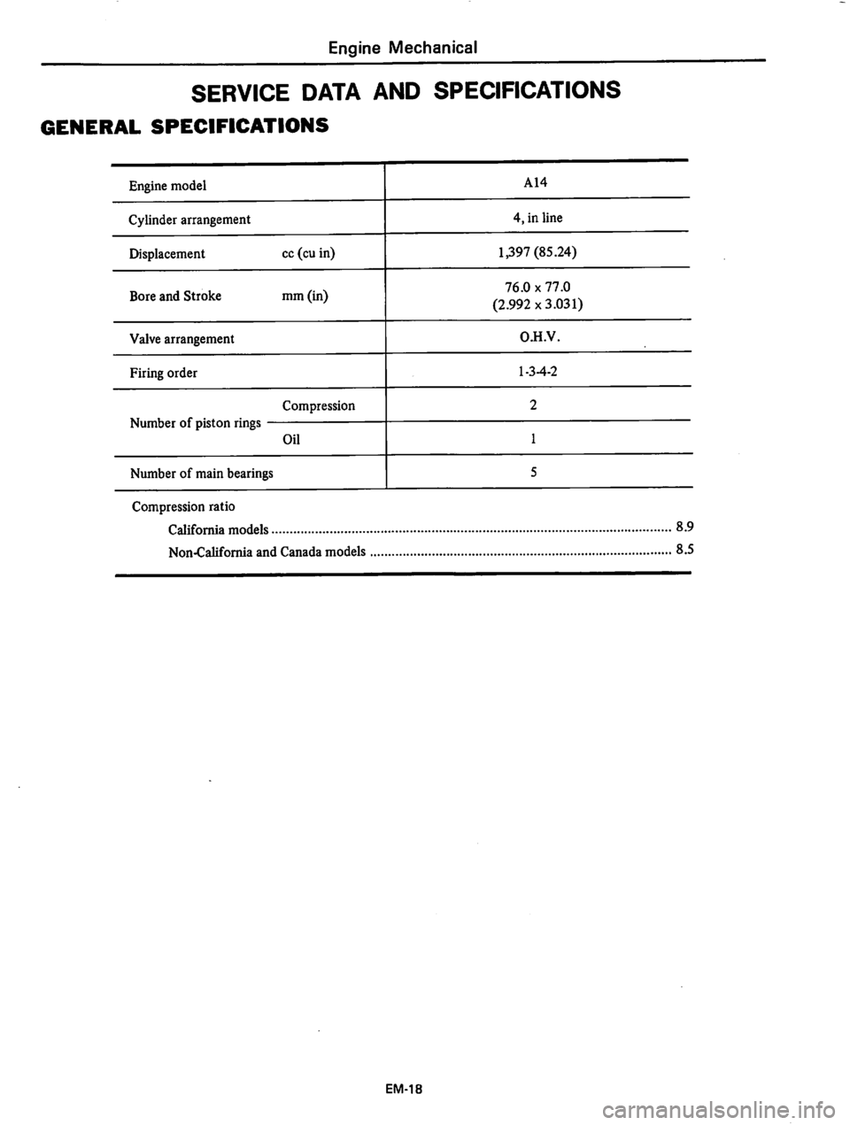 DATSUN 310 1979  Service Workshop Manual 