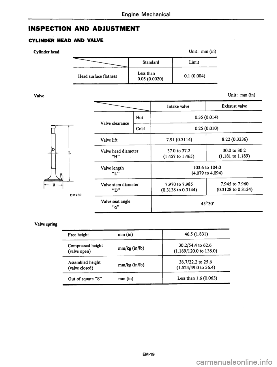 DATSUN 310 1979  Service Workshop Manual 