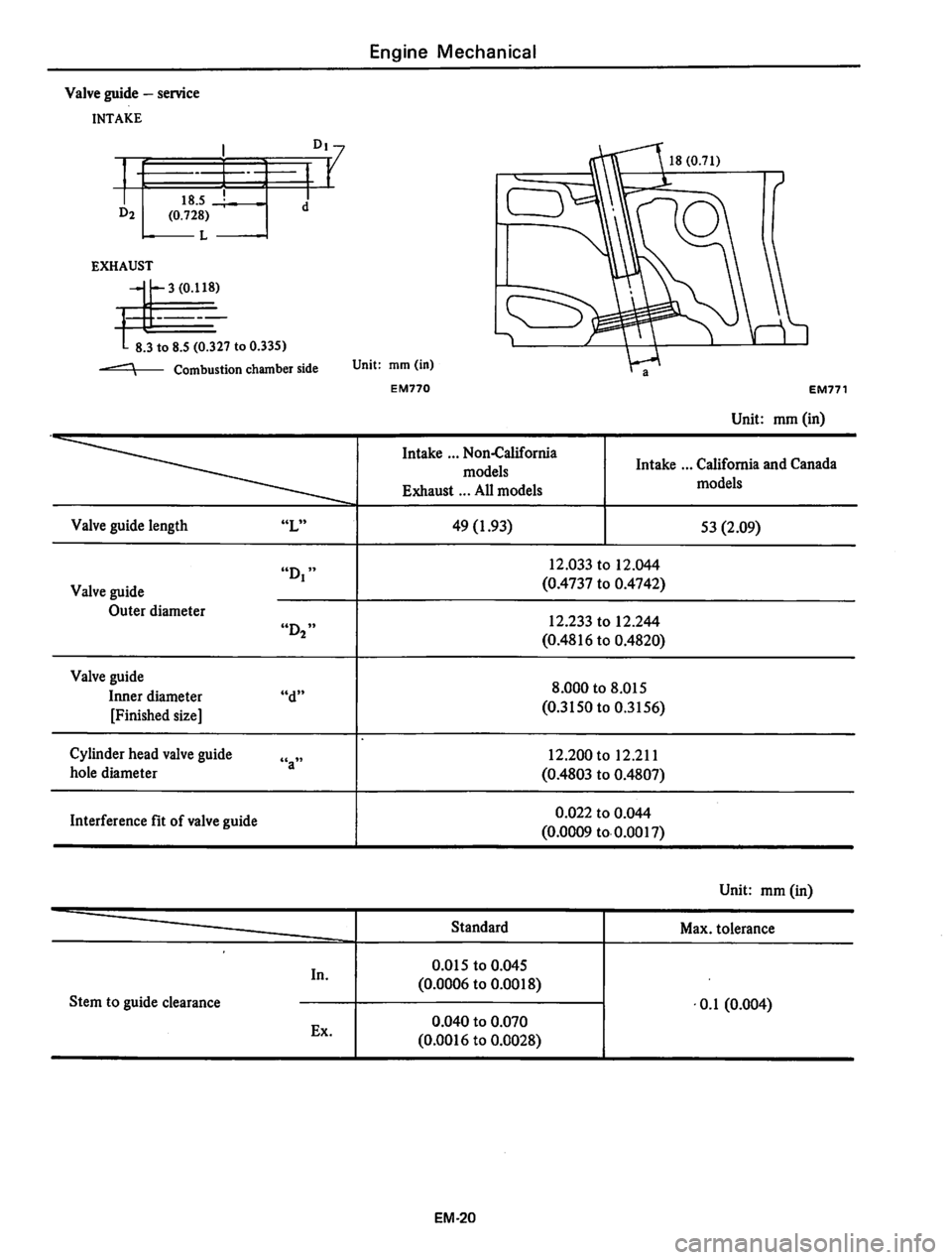 DATSUN 310 1979  Service Workshop Manual 