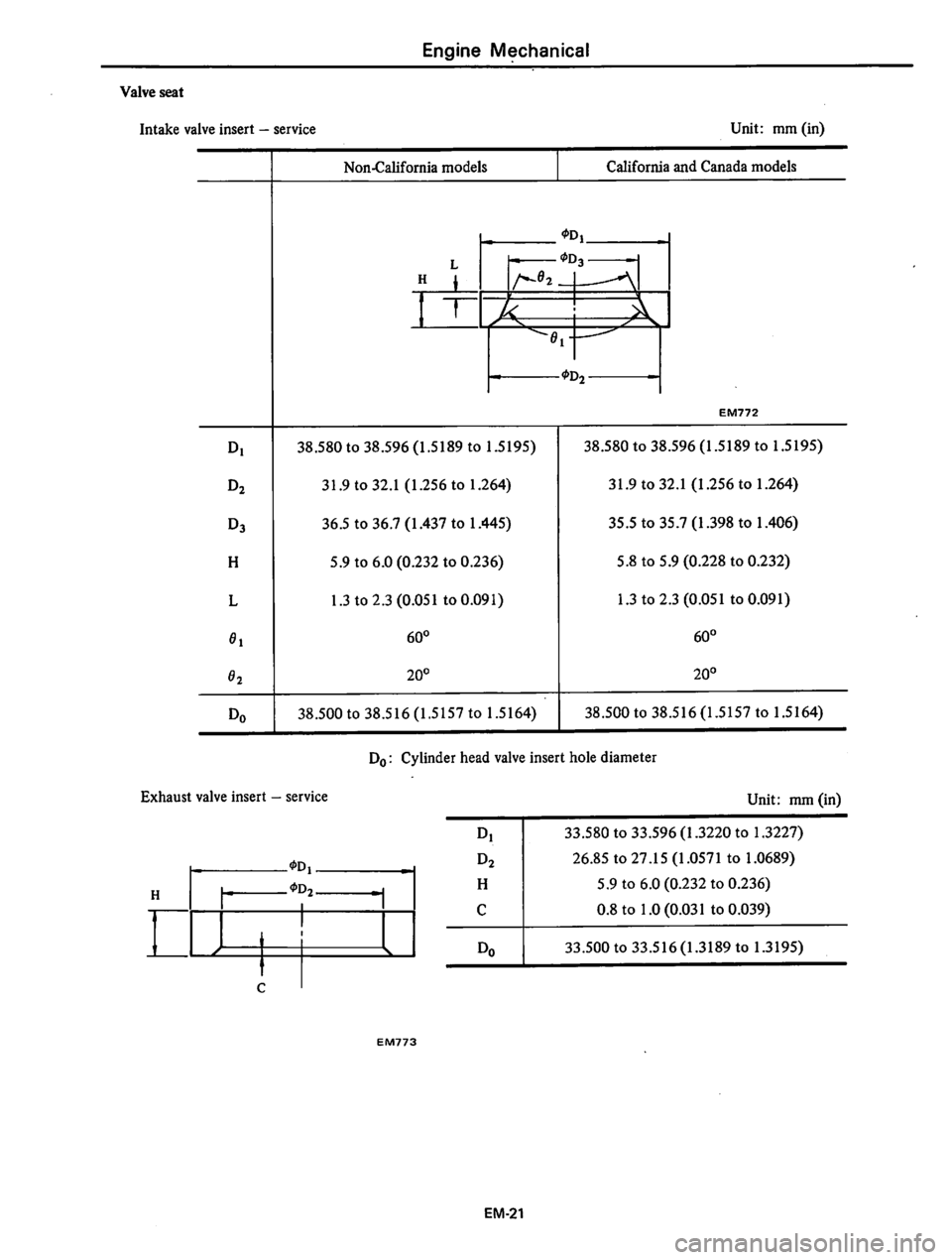 DATSUN 310 1979  Service Workshop Manual 
