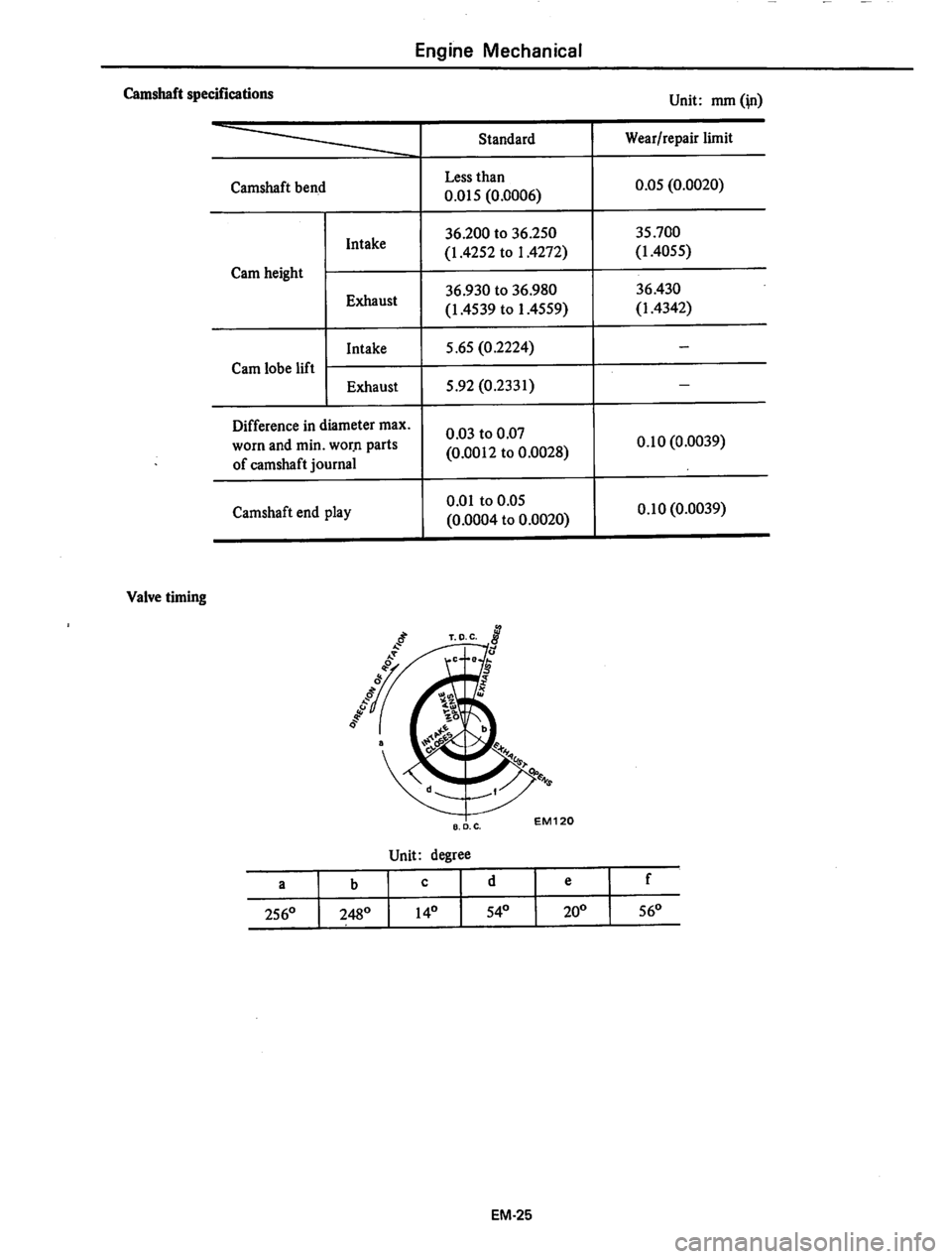 DATSUN 310 1979  Service Workshop Manual 