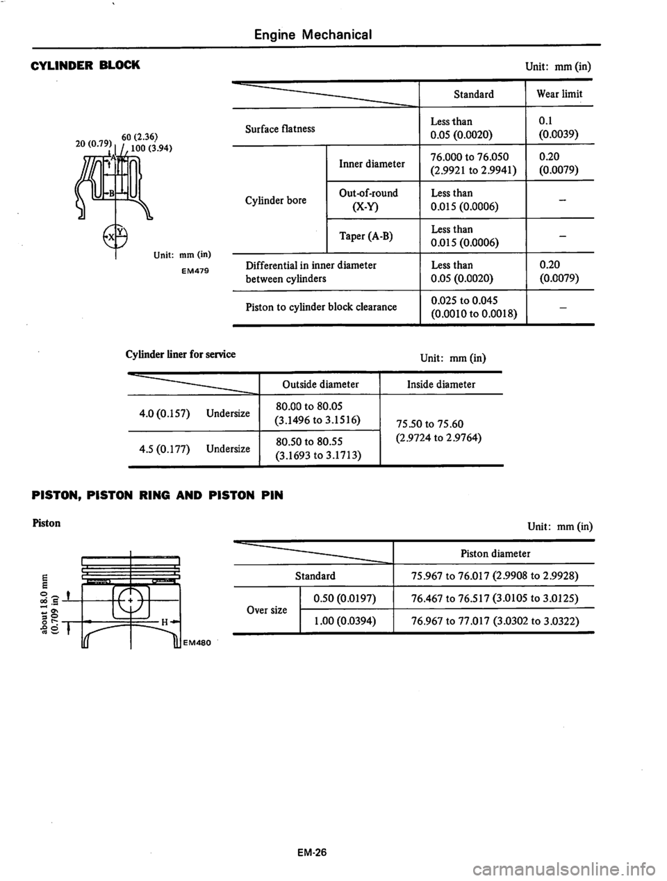 DATSUN 310 1979  Service Manual PDF 