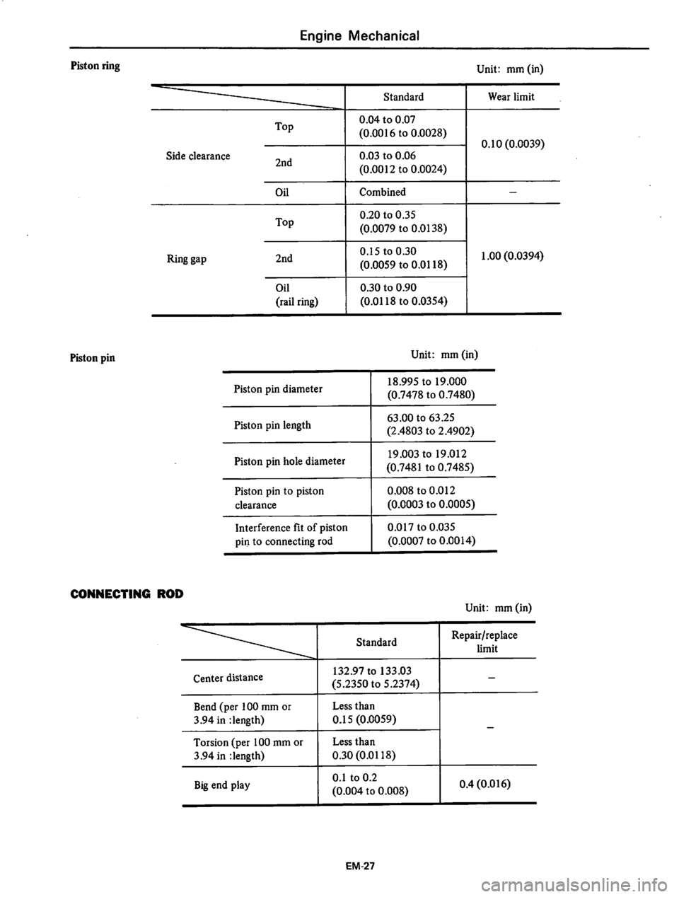 DATSUN 310 1979  Service Manual PDF 