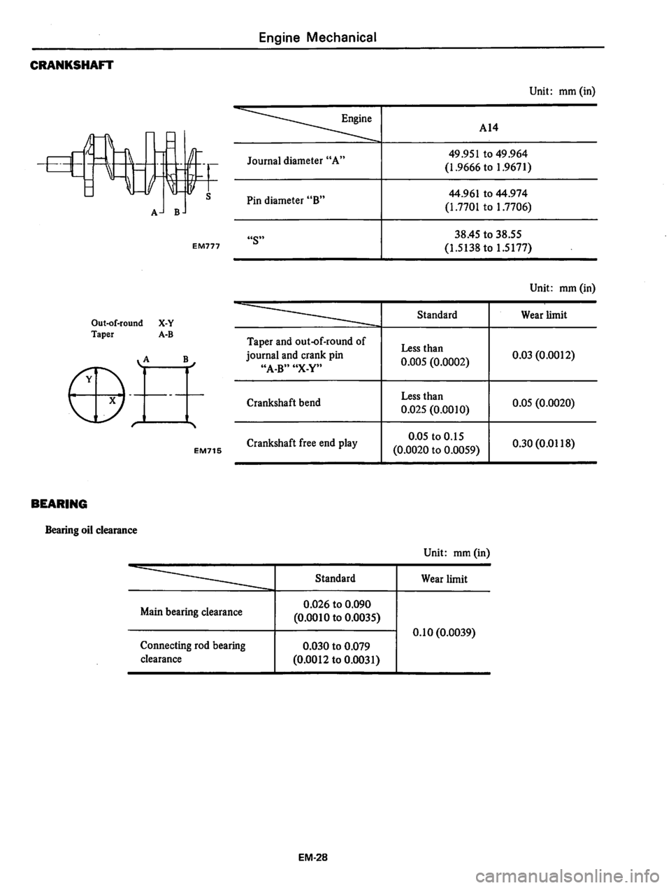 DATSUN 310 1979  Service Manual PDF 