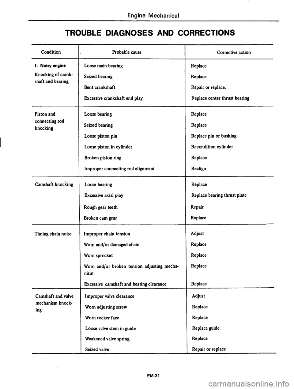 DATSUN 310 1979  Service Manual PDF 