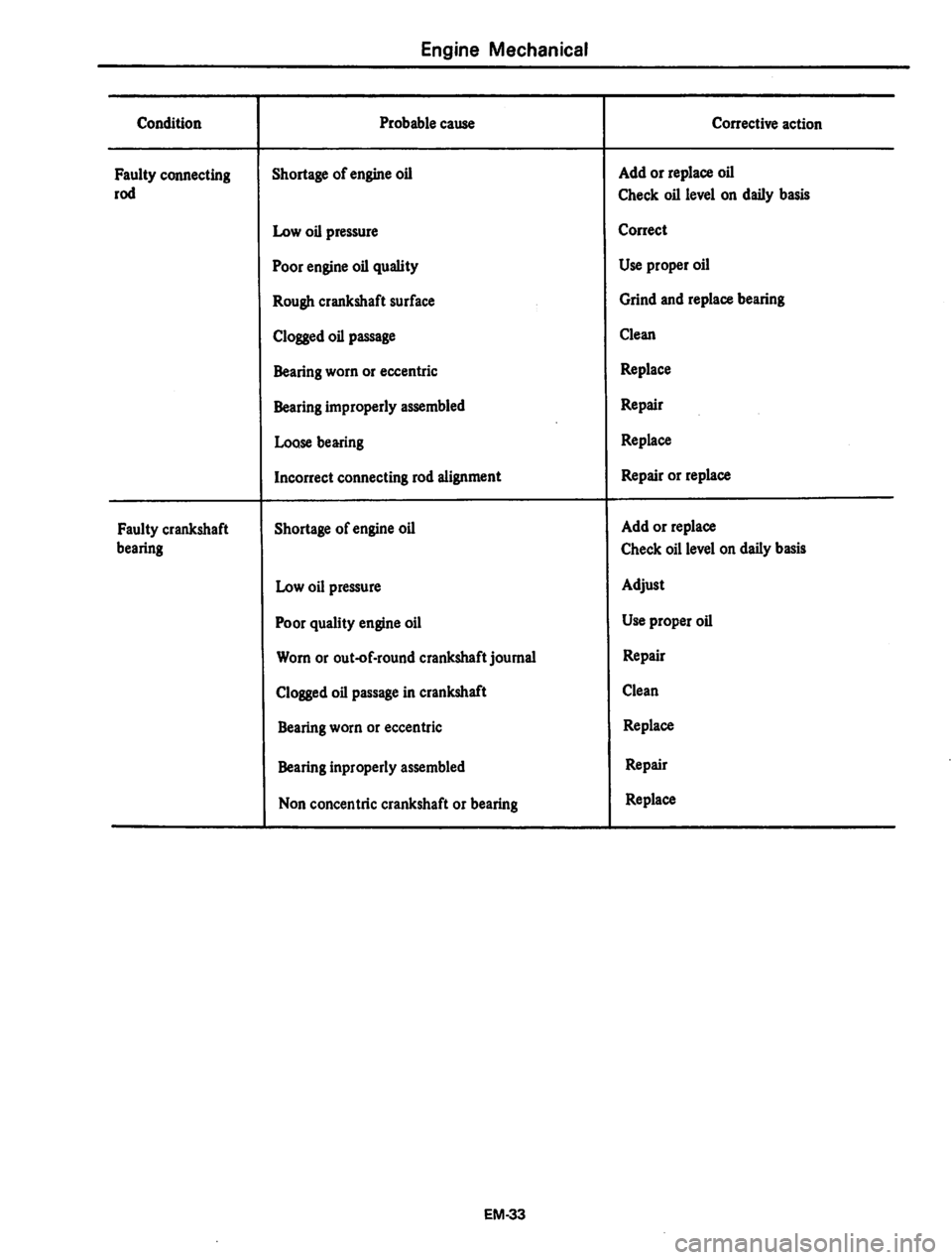 DATSUN 310 1979  Service Manual PDF 