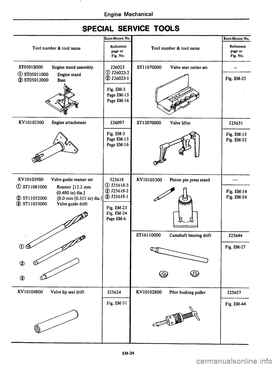 DATSUN 310 1979  Service Manual PDF 