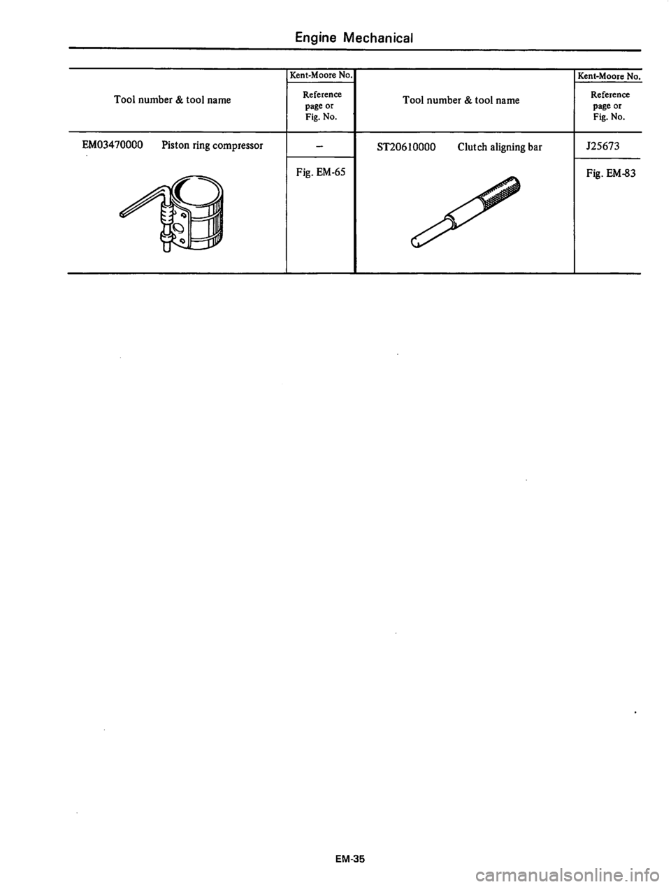 DATSUN 310 1979  Service Manual PDF 
