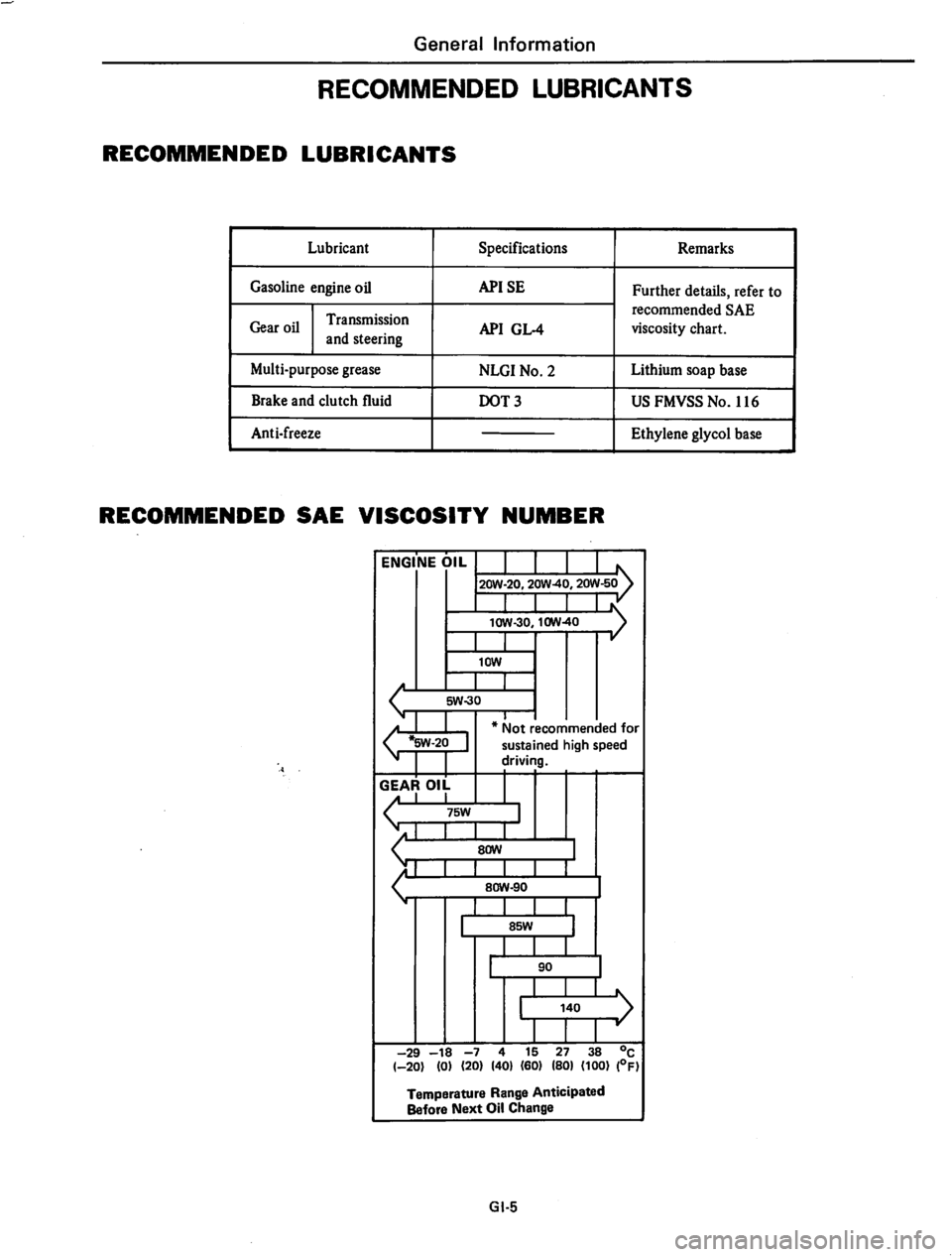 DATSUN 310 1979  Service Repair Manual 