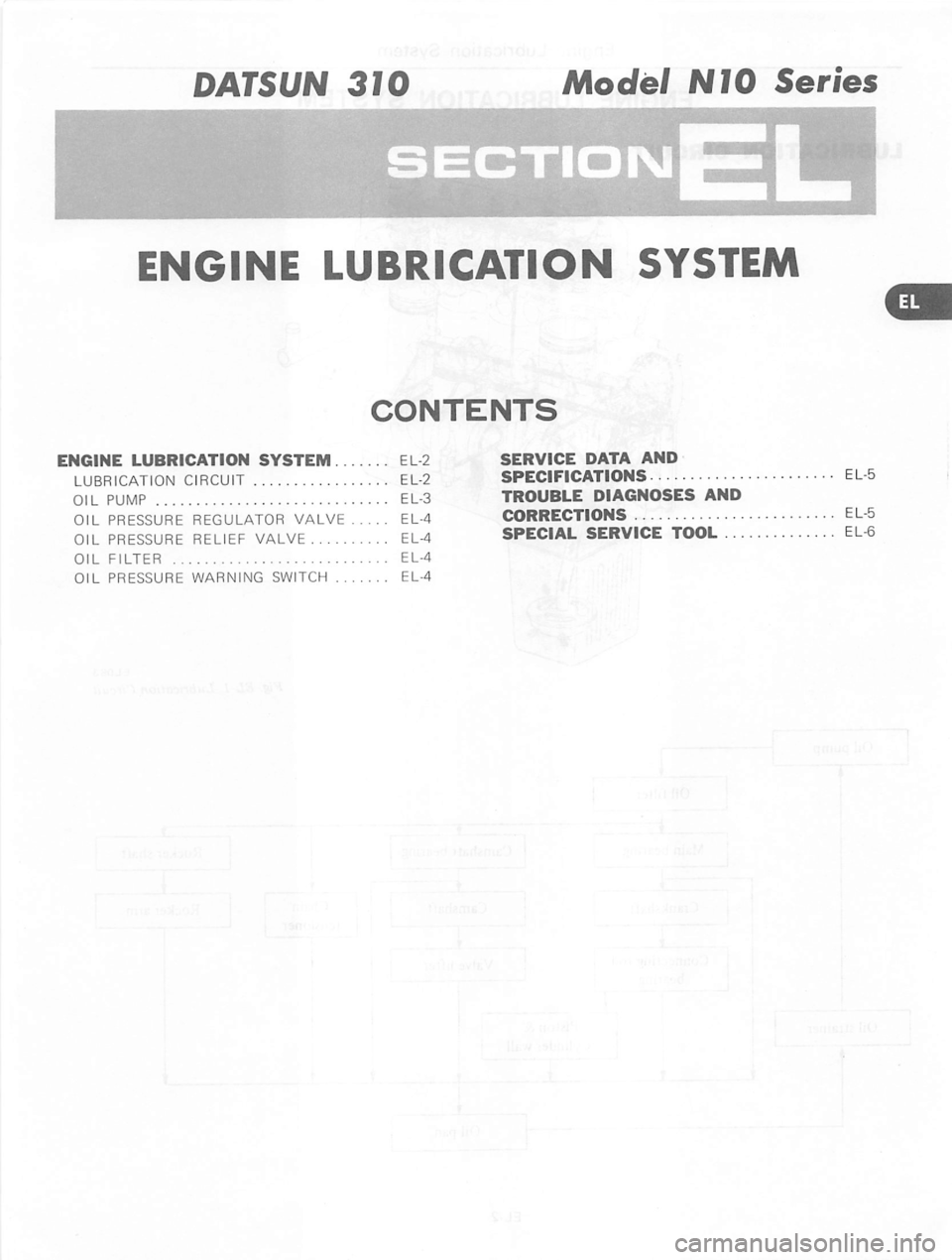 DATSUN 310 1979  Service Manual PDF 
