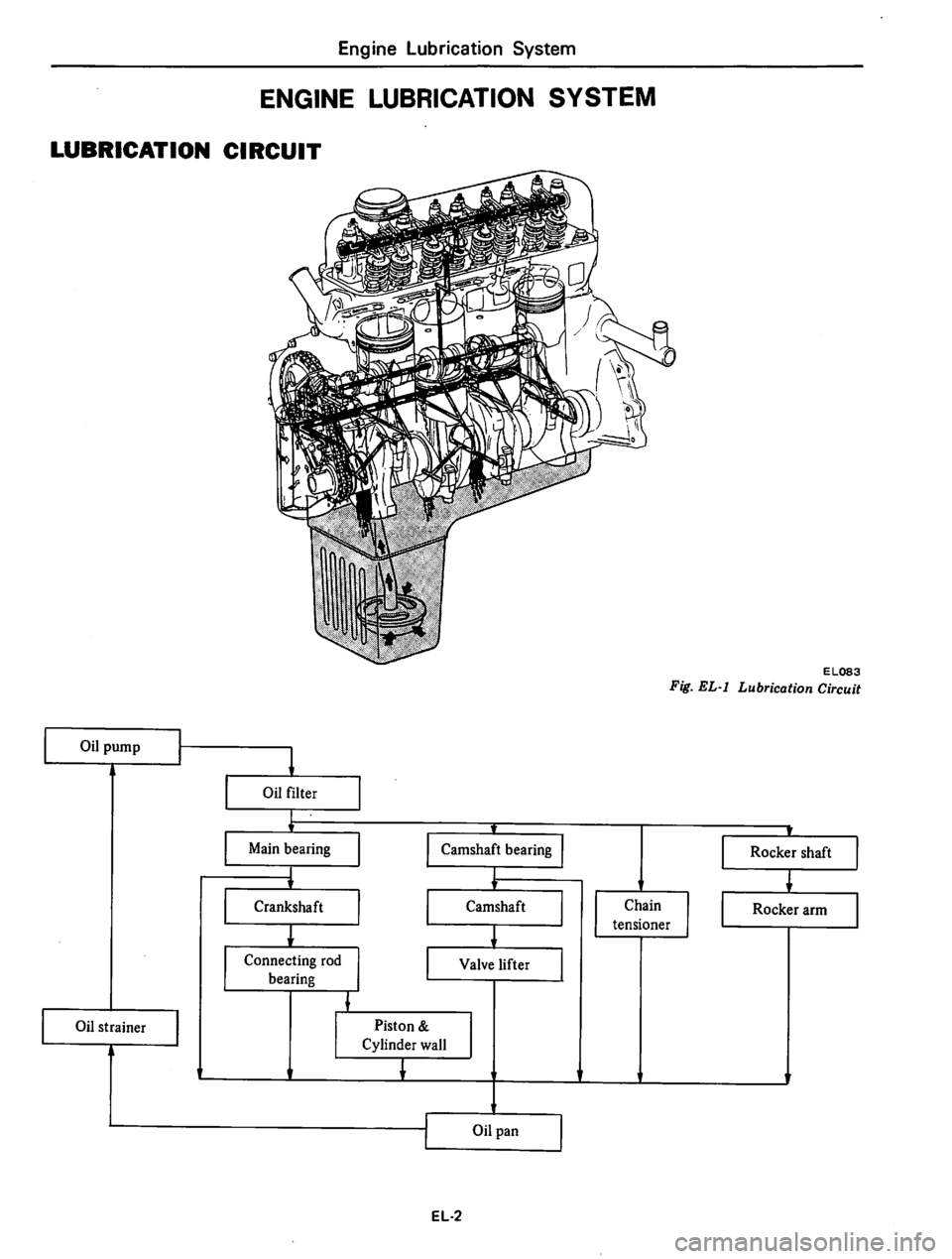 DATSUN 310 1979  Service Manual PDF 