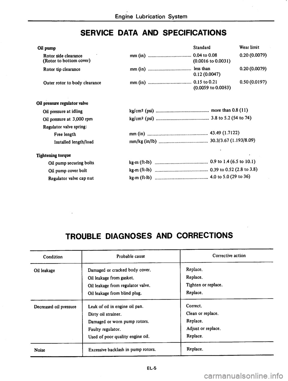 DATSUN 310 1979  Service Manual PDF 