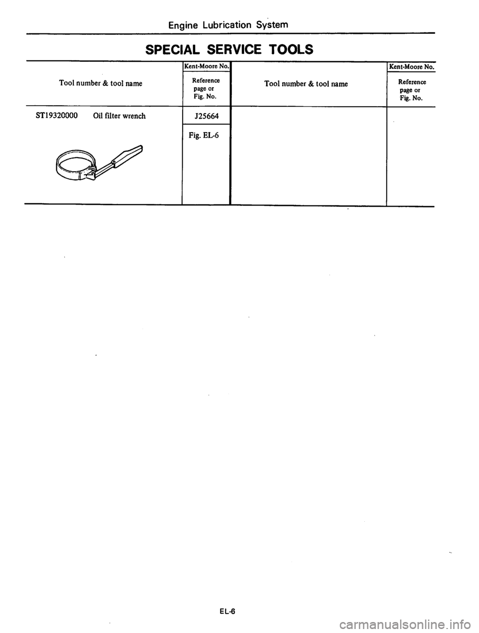 DATSUN 310 1979  Service Manual PDF 