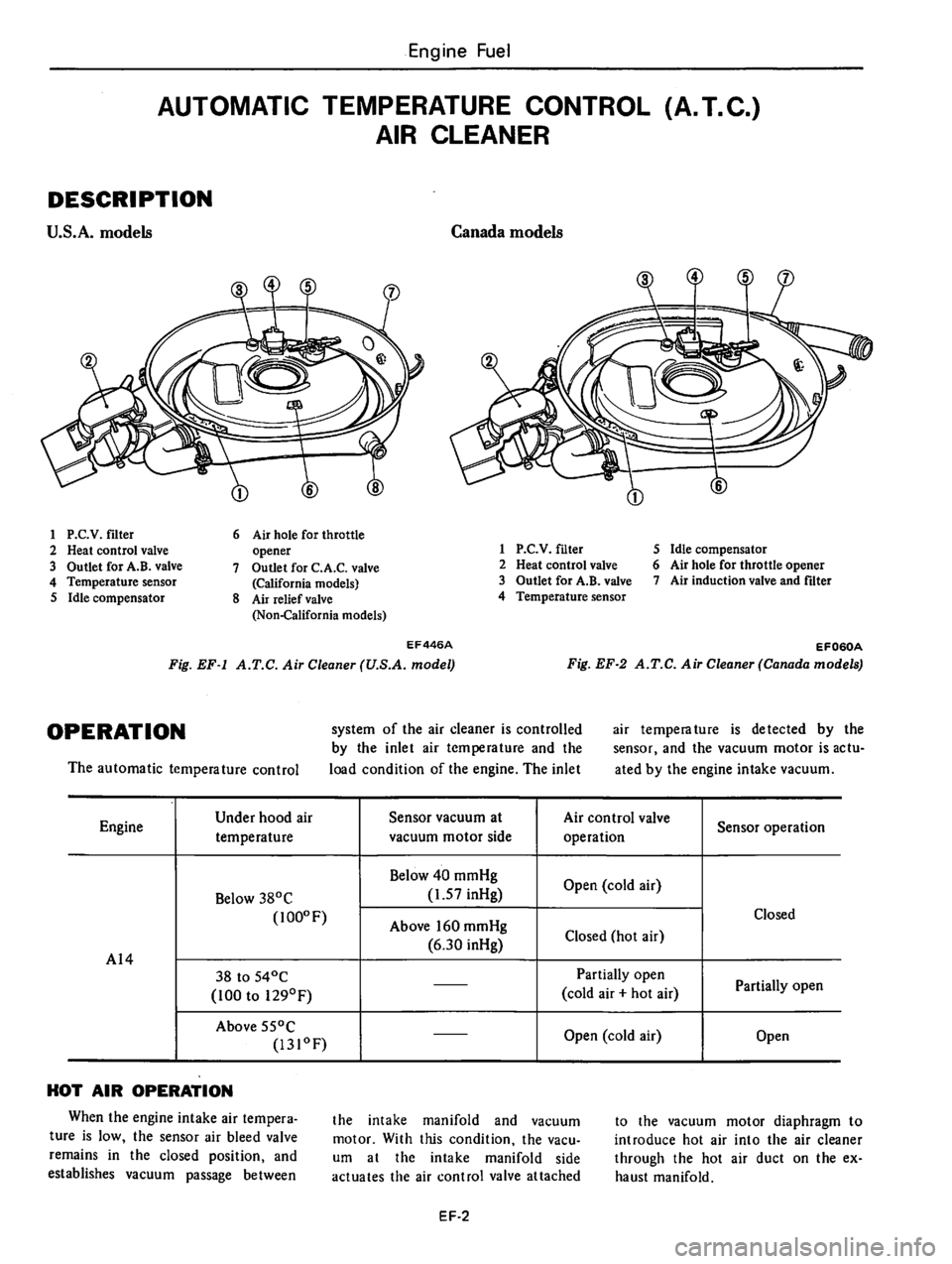 DATSUN 310 1979  Service Manual Online 