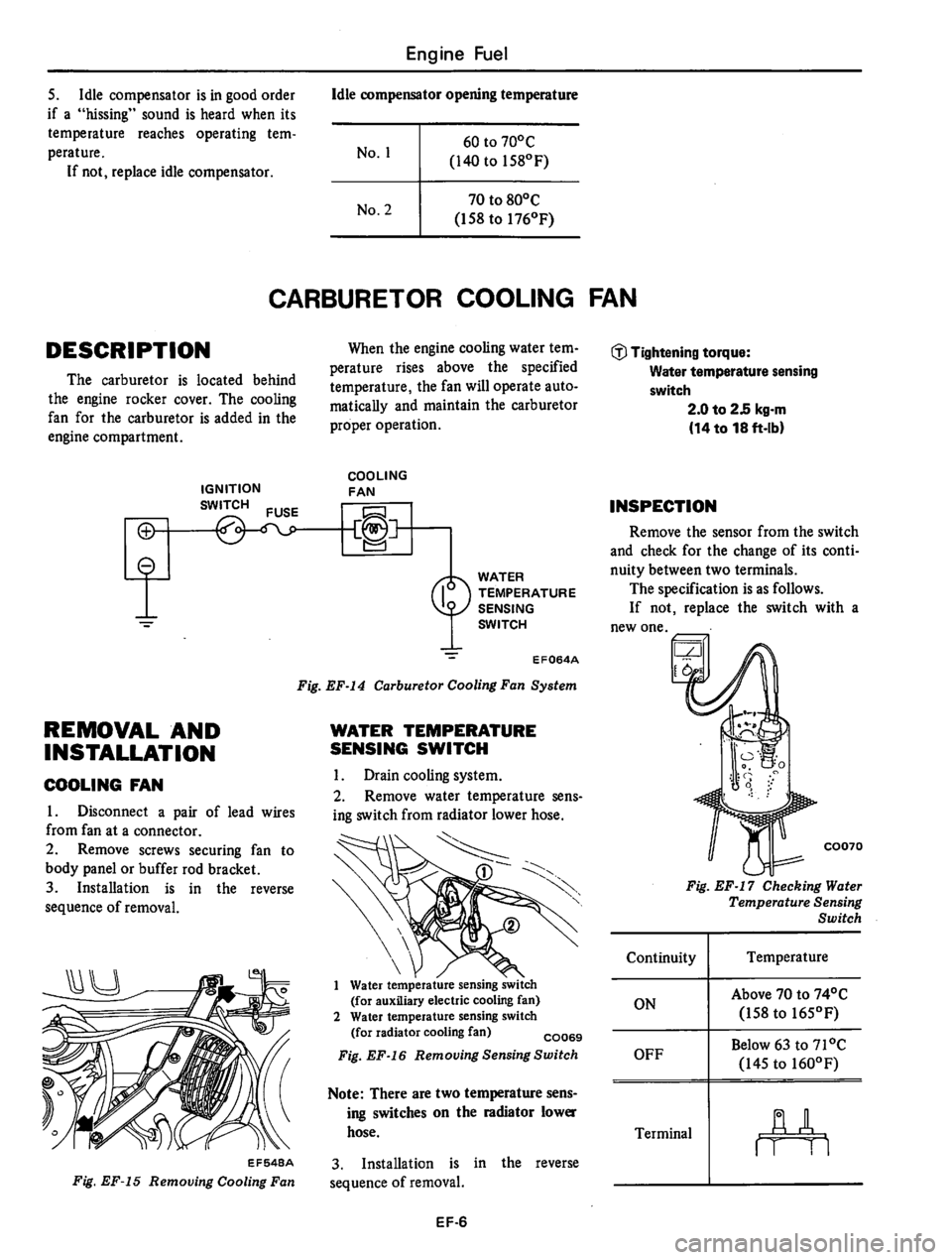 DATSUN 310 1979  Service Manual Online 