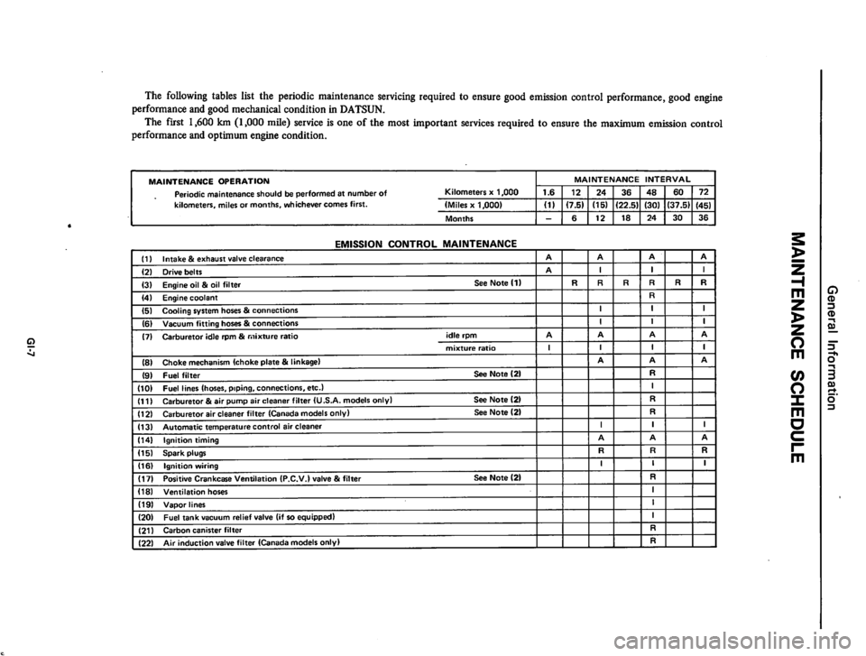 DATSUN 310 1979  Service Repair Manual 