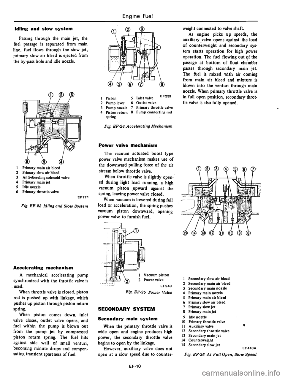 DATSUN 310 1979  Service Owners Manual 