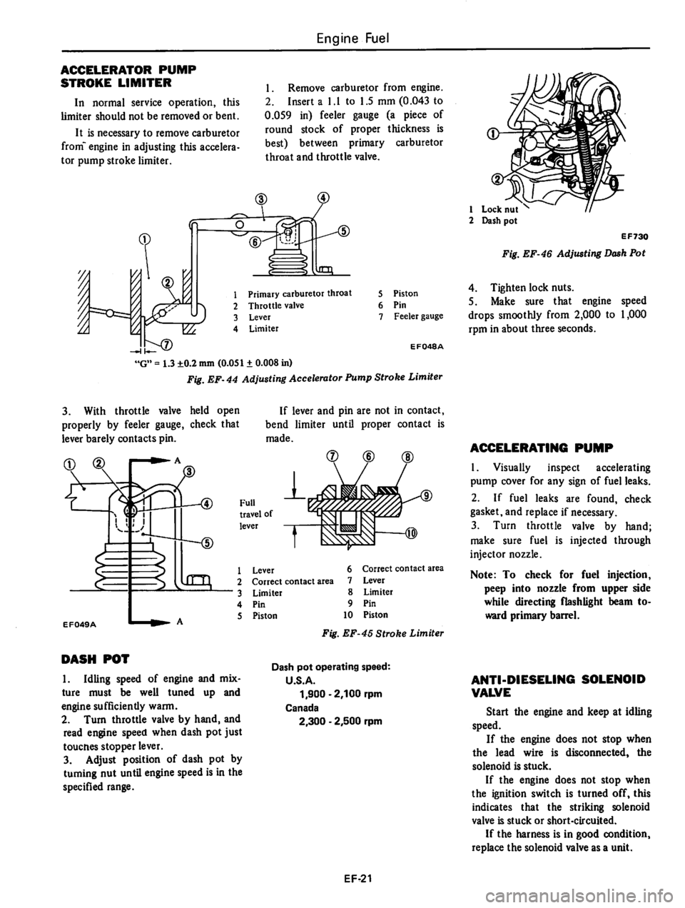 DATSUN 310 1980  Service Repair Manual 