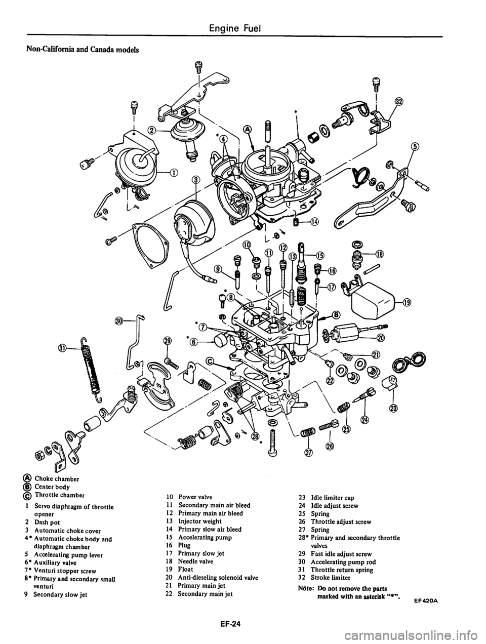 DATSUN 310 1980  Service Repair Manual 