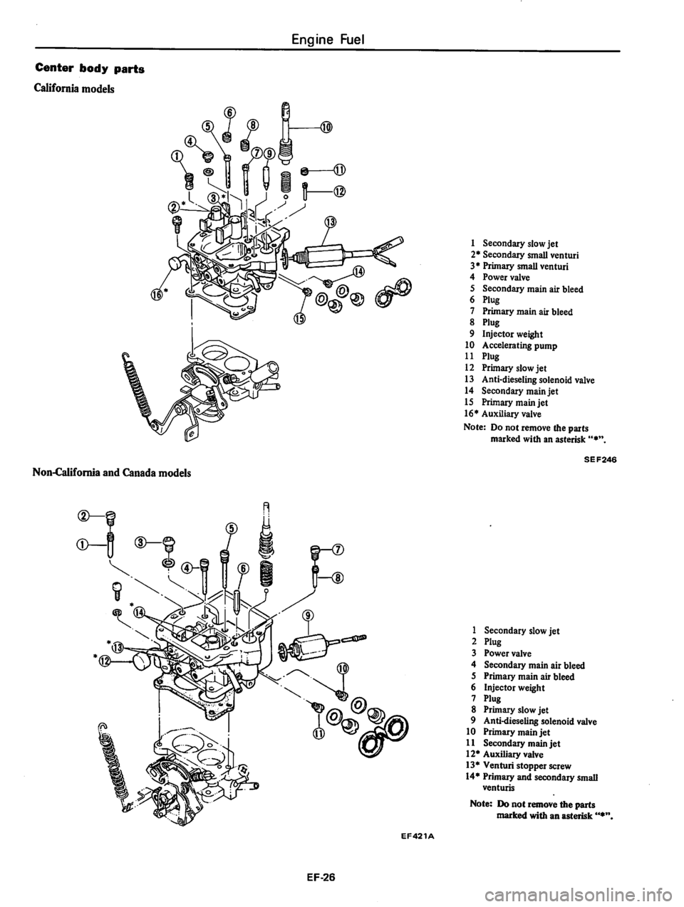 DATSUN 310 1980  Service Repair Manual 
