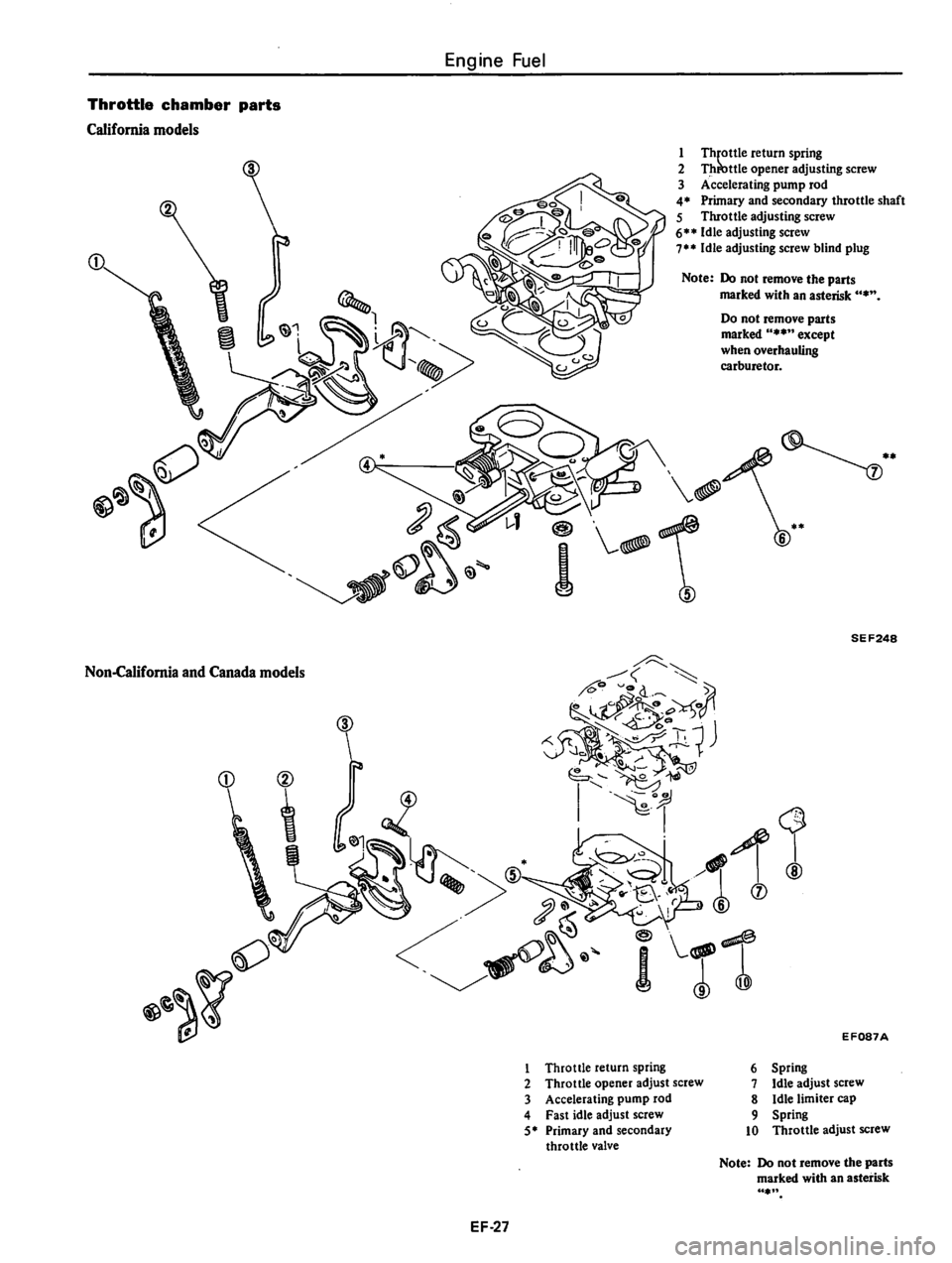 DATSUN 310 1980  Service Repair Manual 
