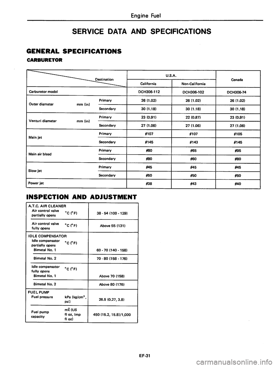 DATSUN 310 1980  Service Repair Manual 