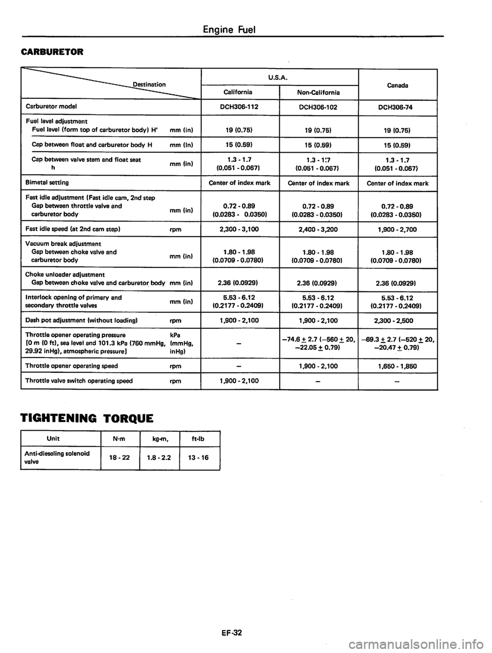 DATSUN 310 1980  Service Repair Manual 
