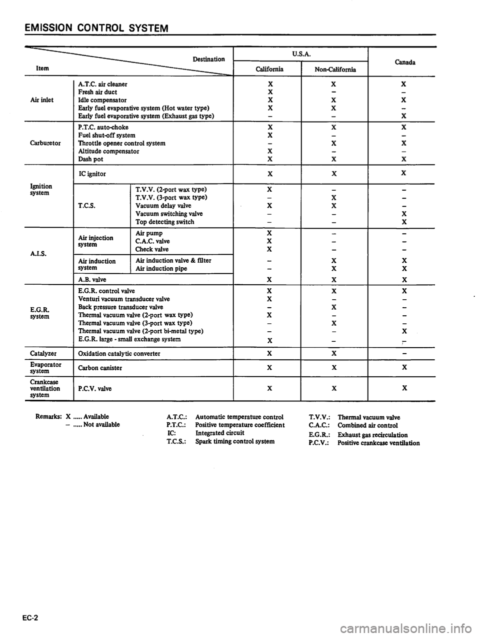DATSUN 310 1980  Service Repair Manual 