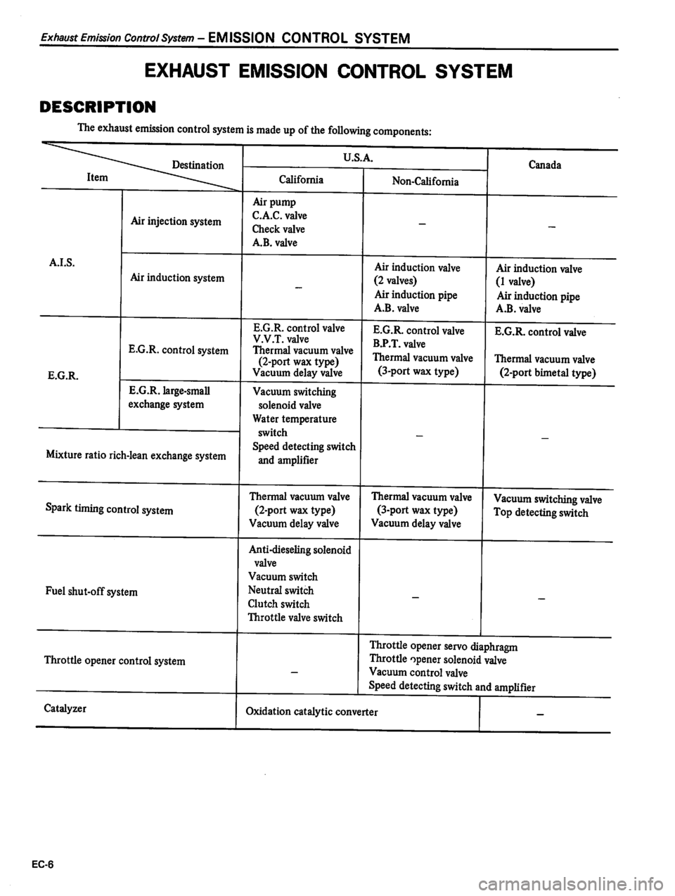 DATSUN 310 1980  Service Repair Manual 