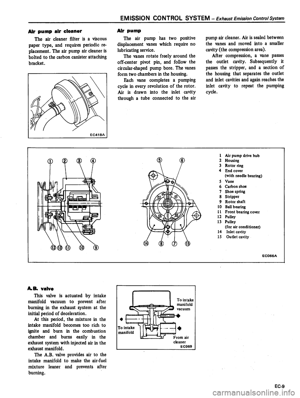 DATSUN 310 1980  Service Repair Manual 