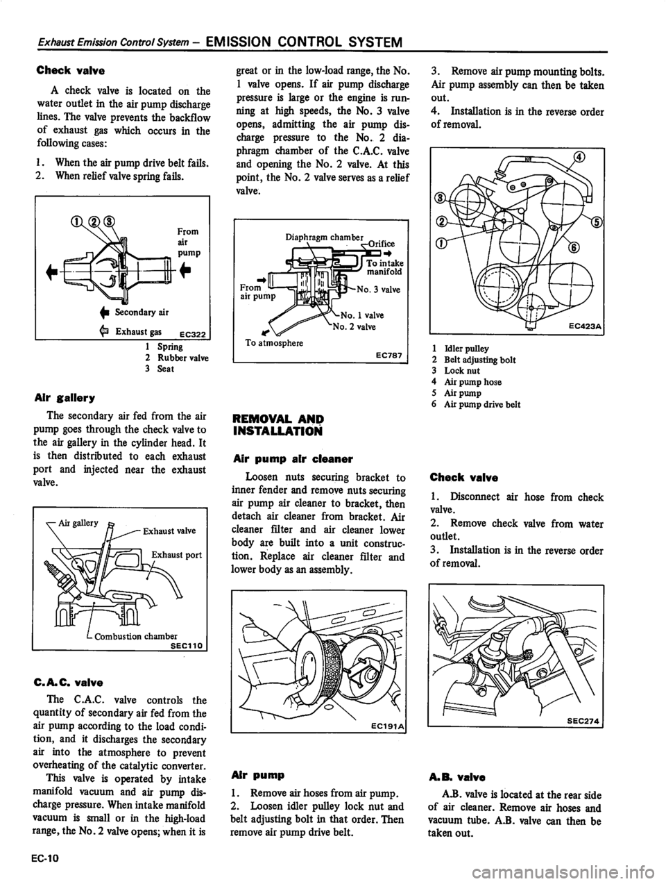 DATSUN 310 1980  Service Repair Manual 