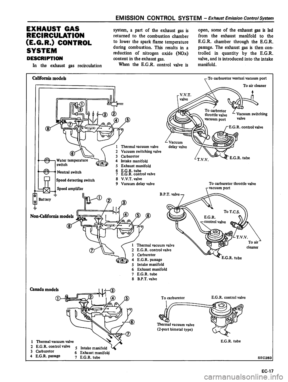 DATSUN 310 1980  Service Repair Manual 
